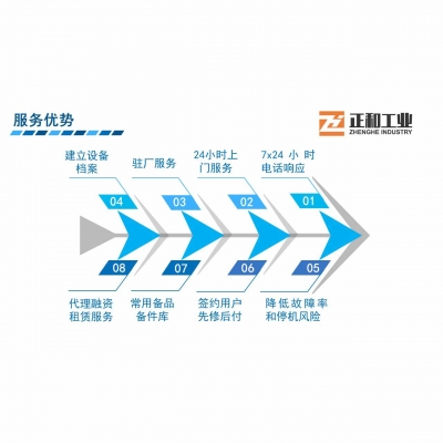 全程、全方位服務